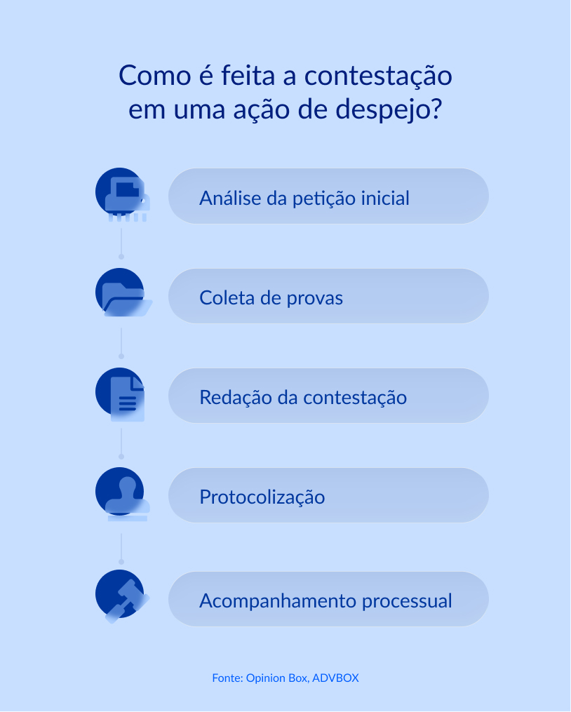 contestação ação de despejo locação comercial