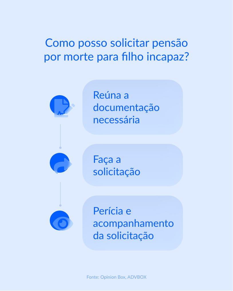 modelo de pensão por morte para filho deficiente