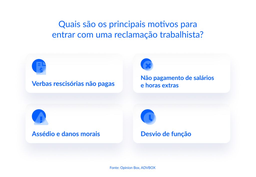modelo de reclamação trabalhista