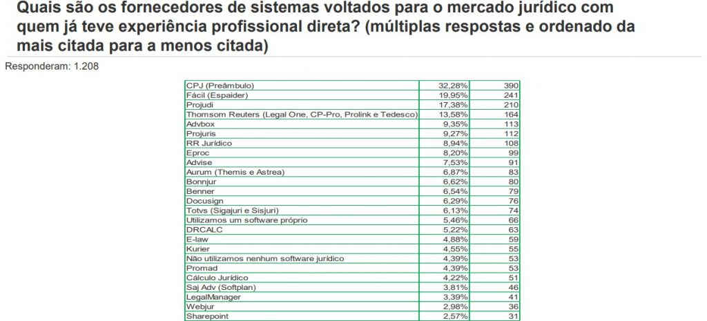 captura do resultado da pesquisa Intelijur