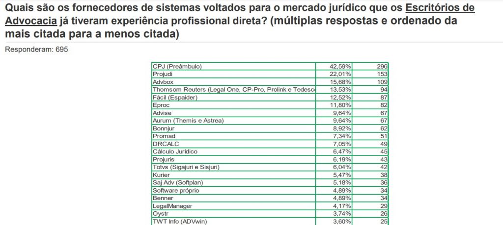 captura do resultado da pesquisa Intelijur