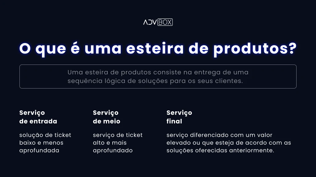 esteira de produtos