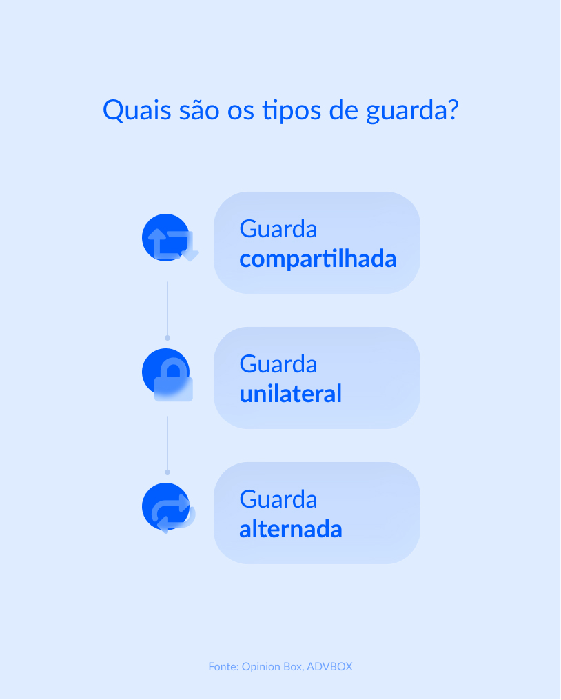 ação de regulamentação de guarda