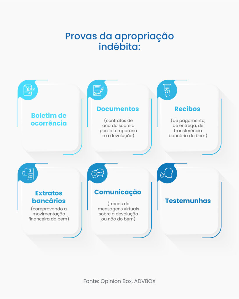 apropriação indébita