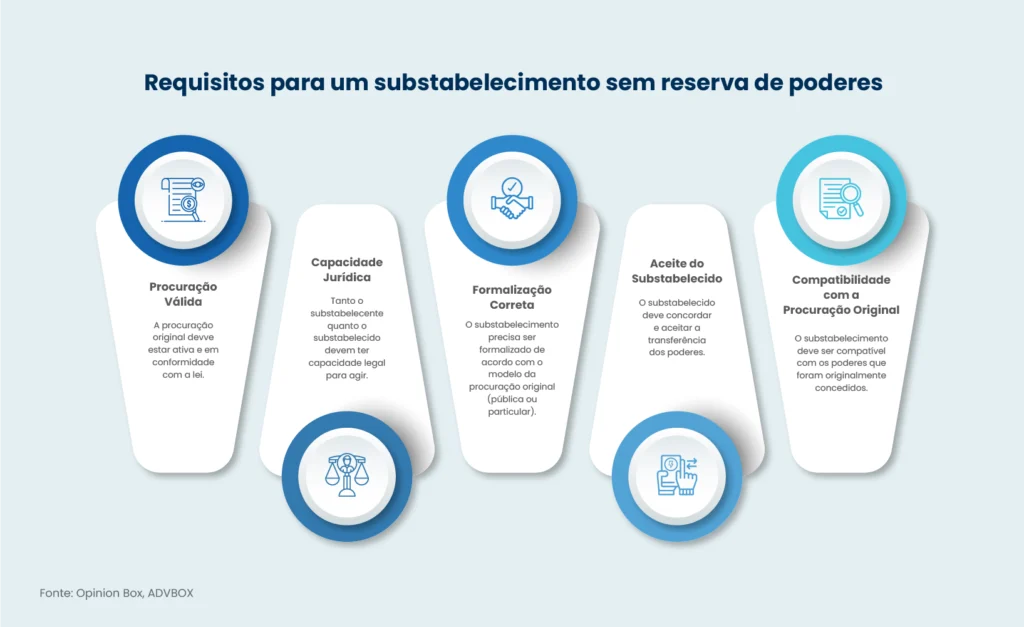 modelo de substabelecimento sem reserva de poderes