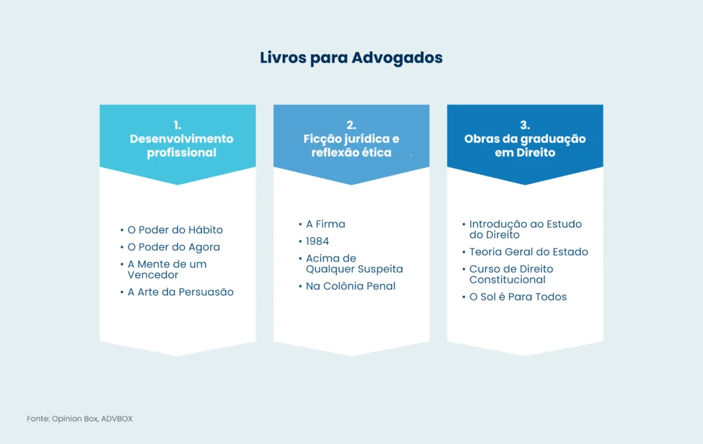 livros para advogados
