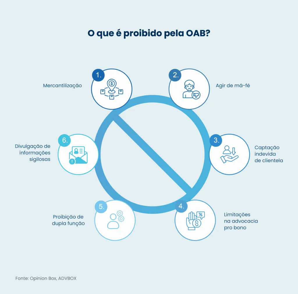 o que é ced