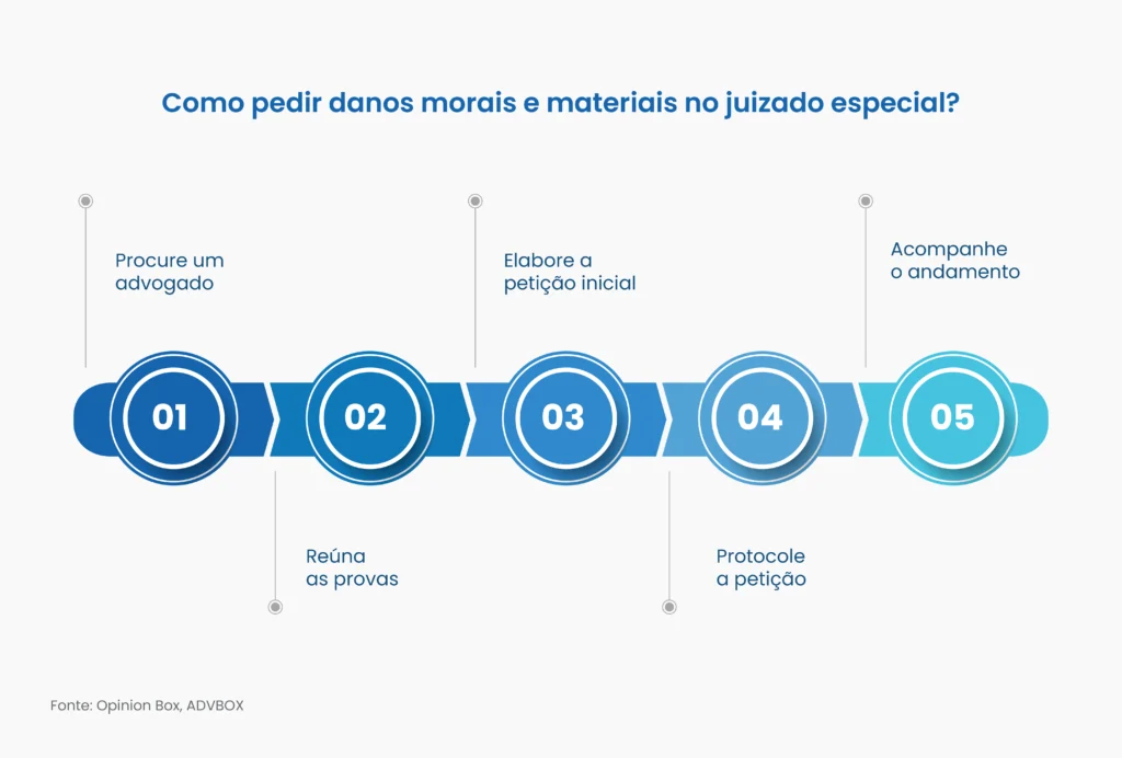 petição inicial danos morais e materiais juizado especial novo cpc