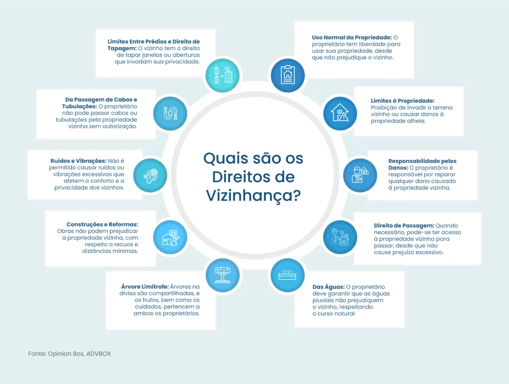 Direito de vizinhança