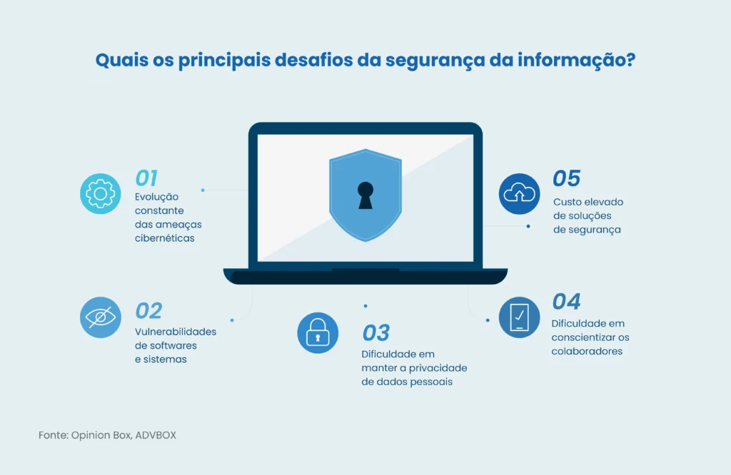 Segurança de dados