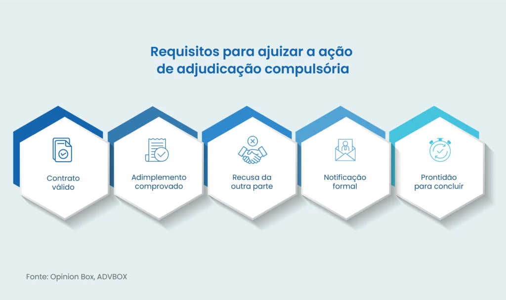 ação adjudicação compulsória