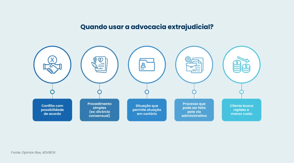 advocacia extrajudicial