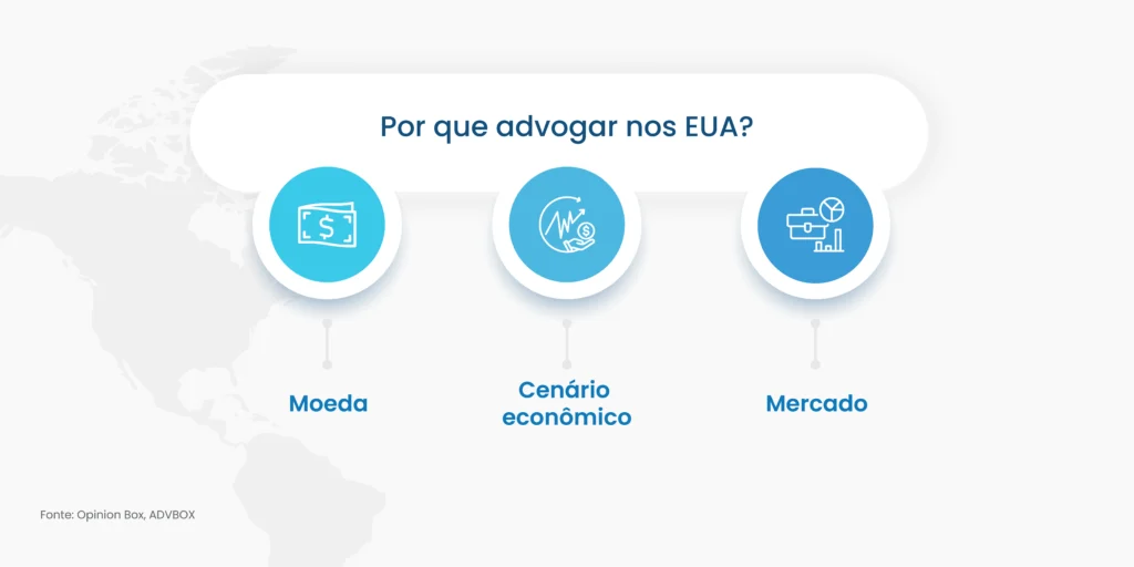 advogar nos EUA