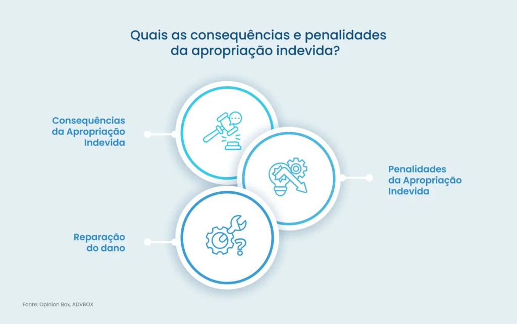 apropriação indevida