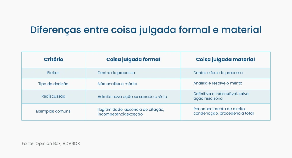 coisa julgada formal e material