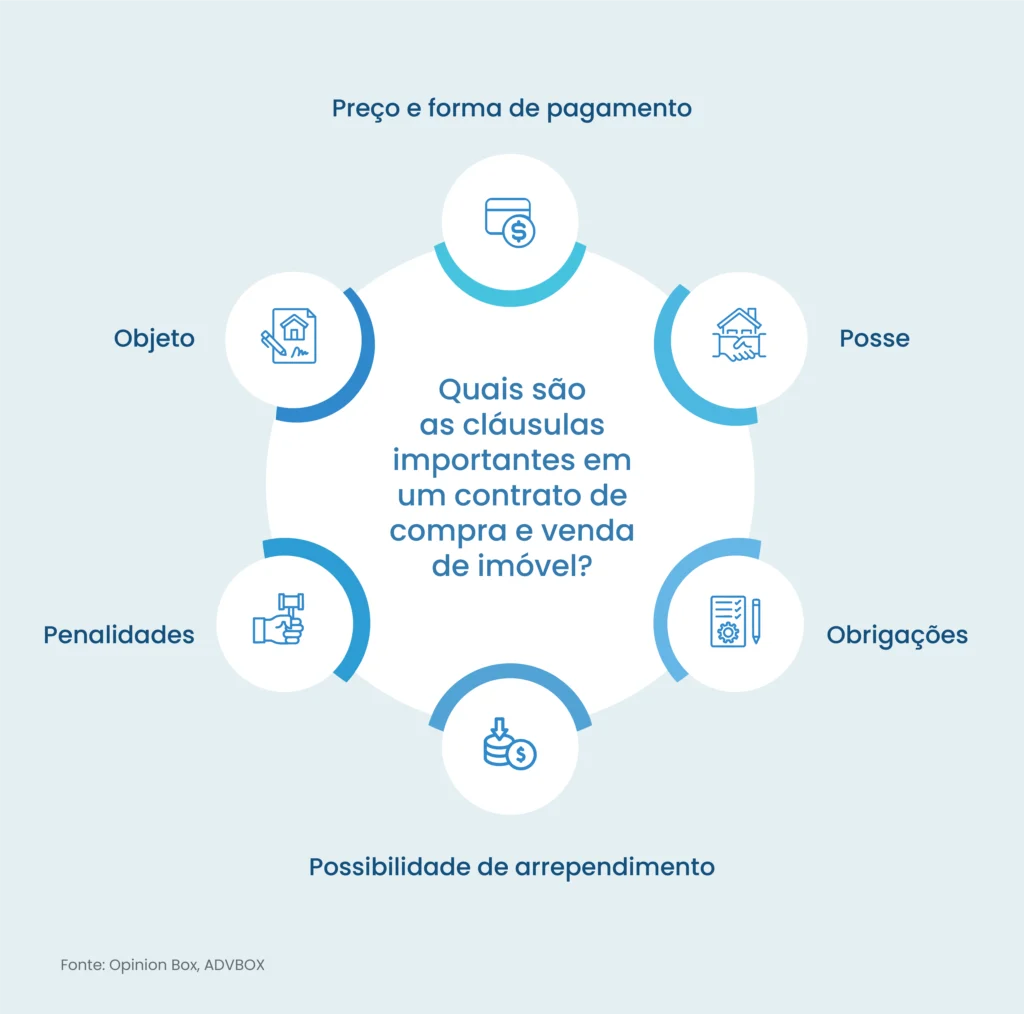 como fazer contrato de compra e venda
