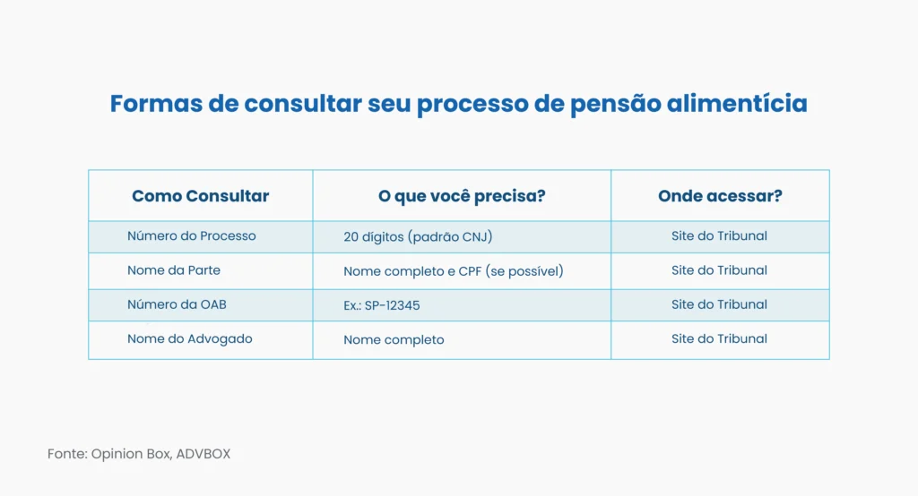 consulta processual de pensao alimenticia