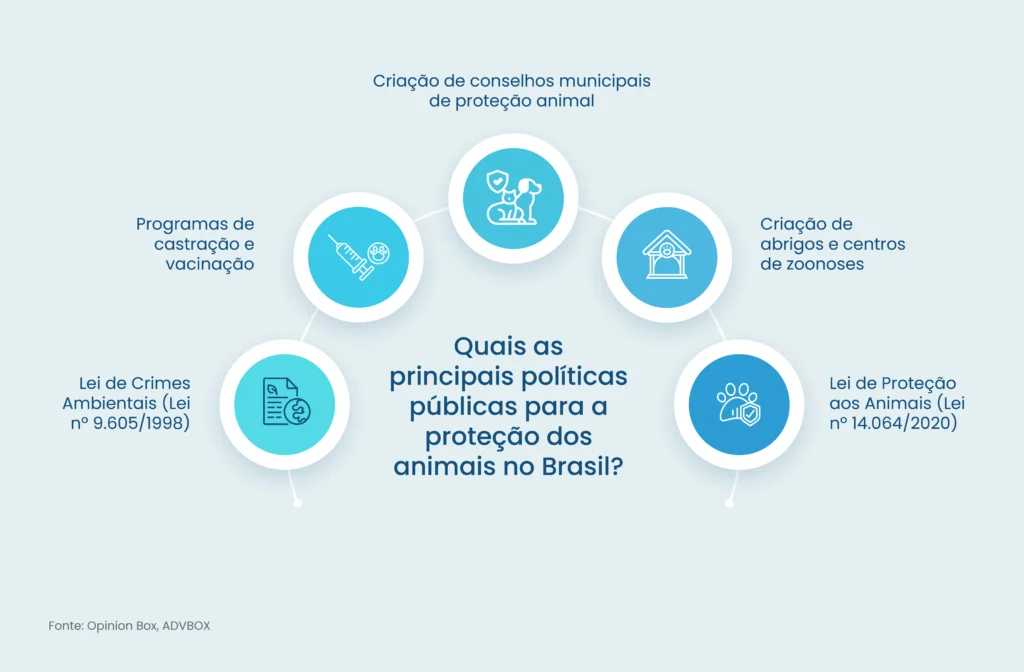 direito dos animais no brasil