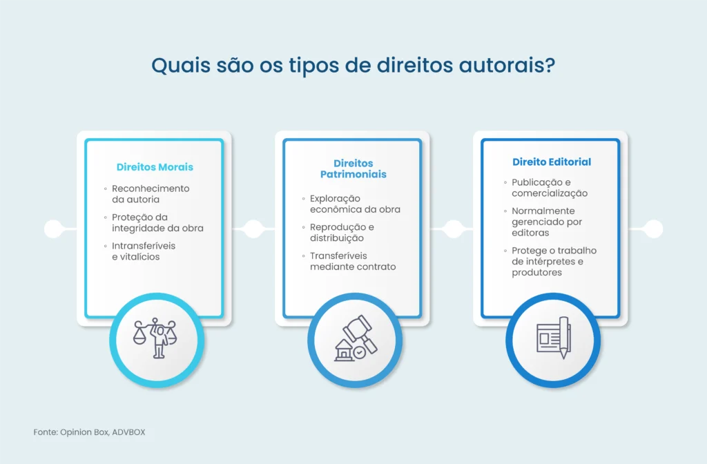 direitos do autor