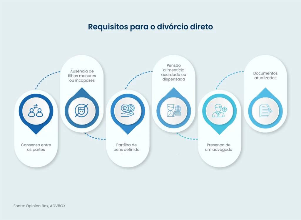 divórcio direto