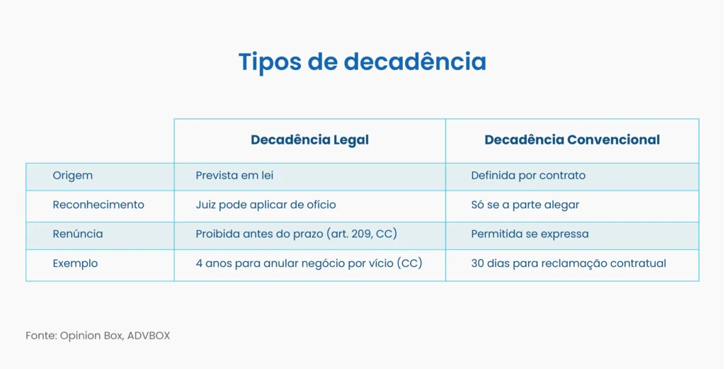 exemplo de decadência no direito civil