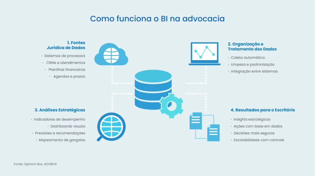 ferramentas de bi