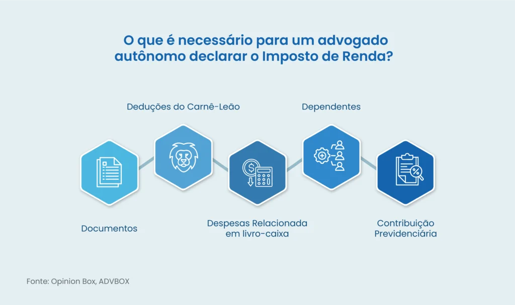imposto de renda advogado autônomo