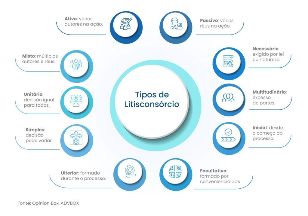 litisconsórcio