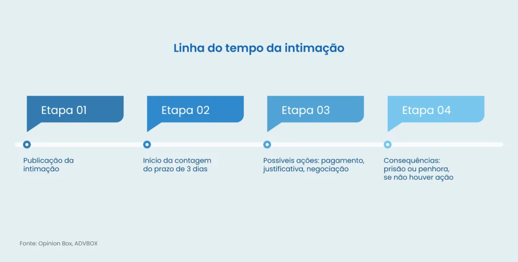 mandado de intimação pensao alimenticia