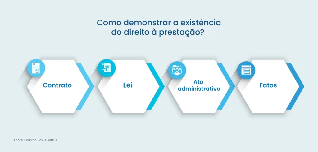 modelo ação de obrigação de fazer