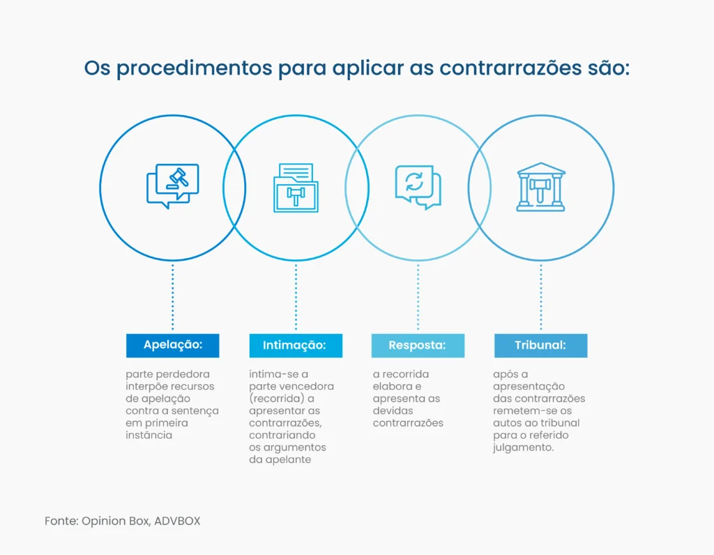 modelos de contrarrazões de apelação