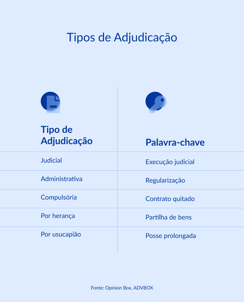 o que é adjudicação