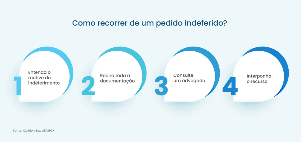 o que é indeferido