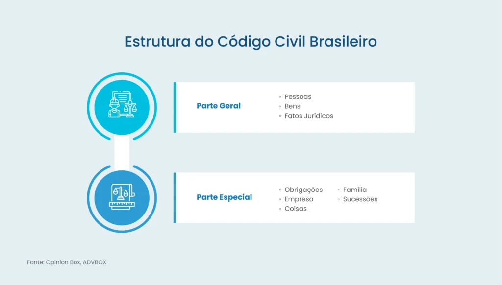 o que é o direito civil