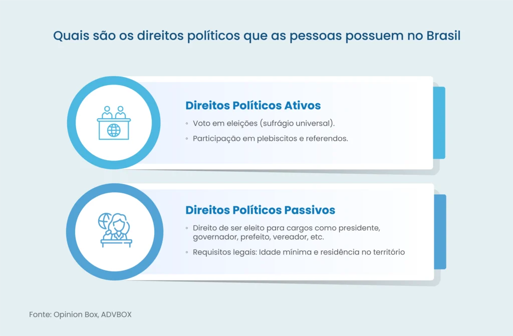 o que são direitos políticos
