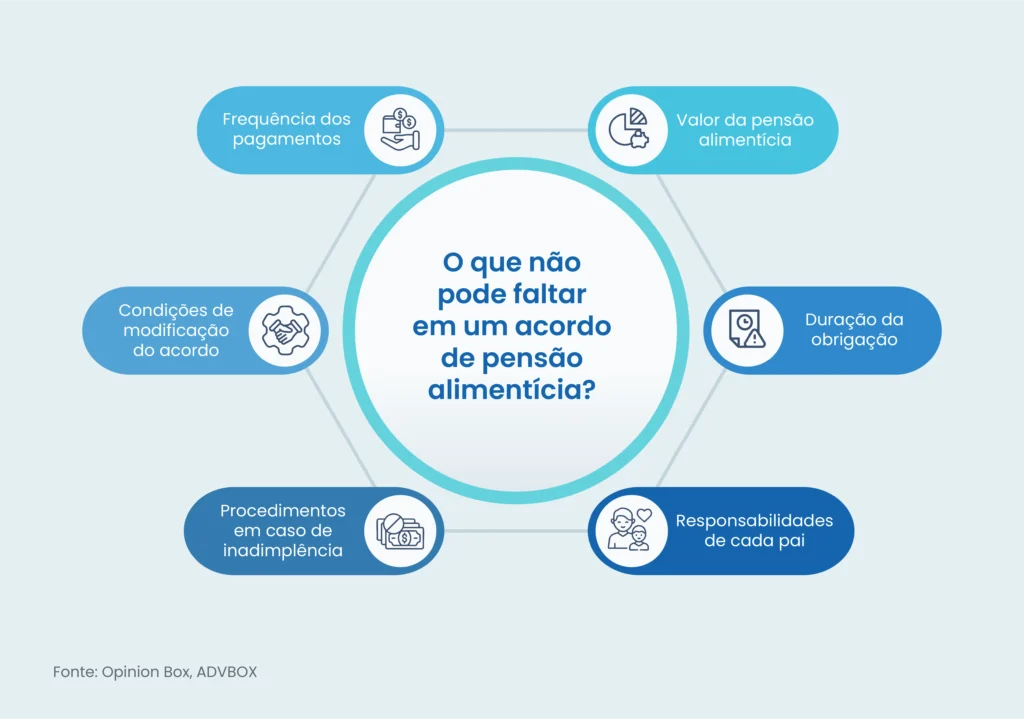 pensão alimentícia acordo amigável