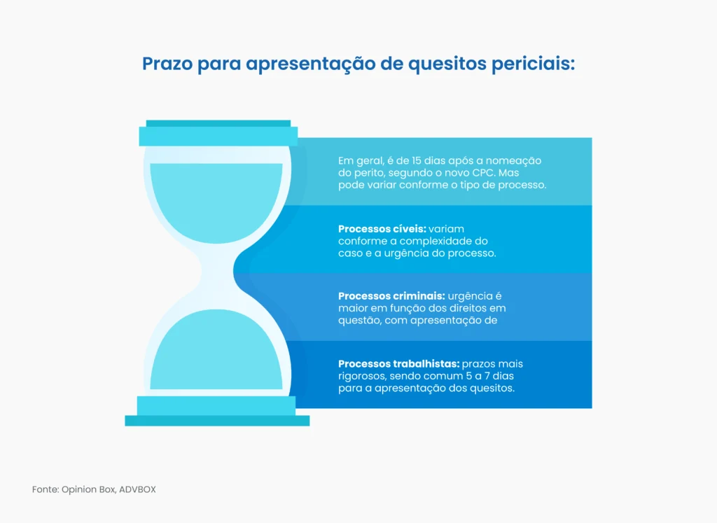 petição quesitos perícia imóvel