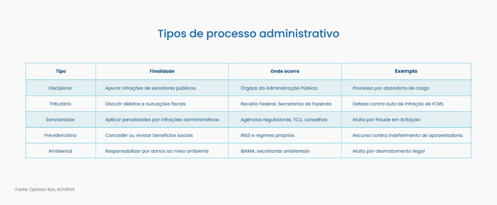 processo administrativo o que é