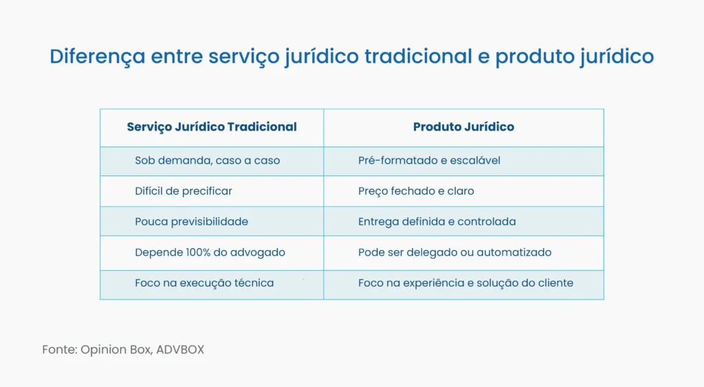 produtos juridicos