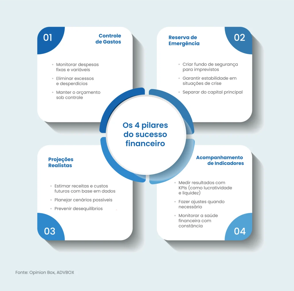 qual a importância do planejamento financeiro​