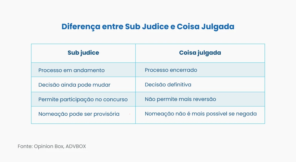 sub judice o que é
