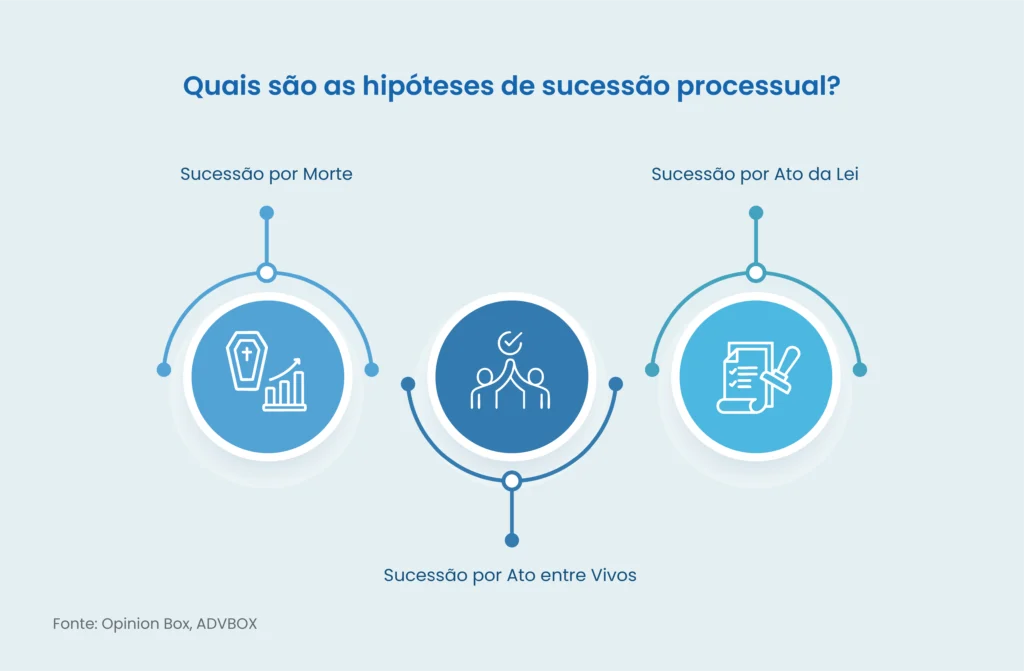 sucessão processual cpc