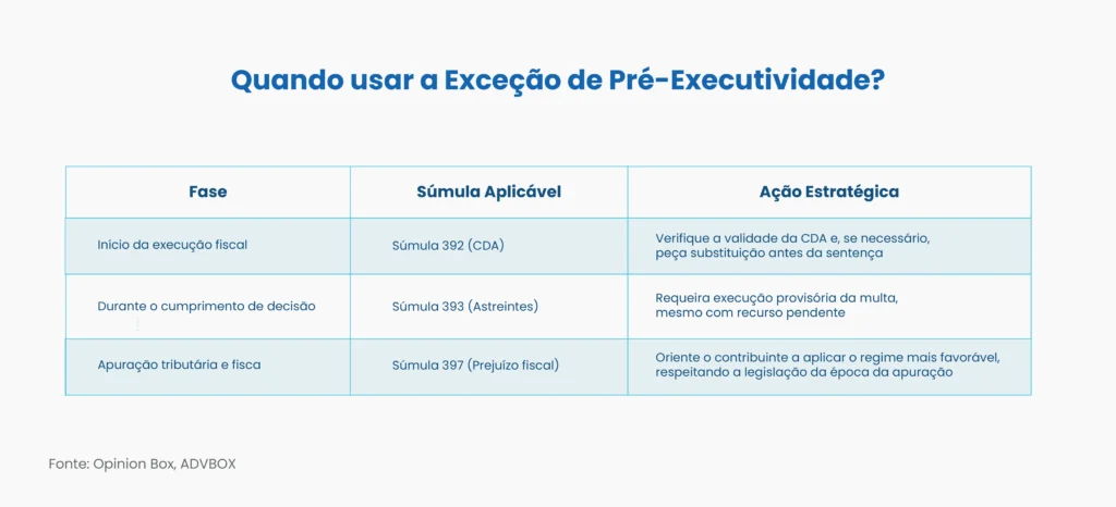 súmula 393 stj