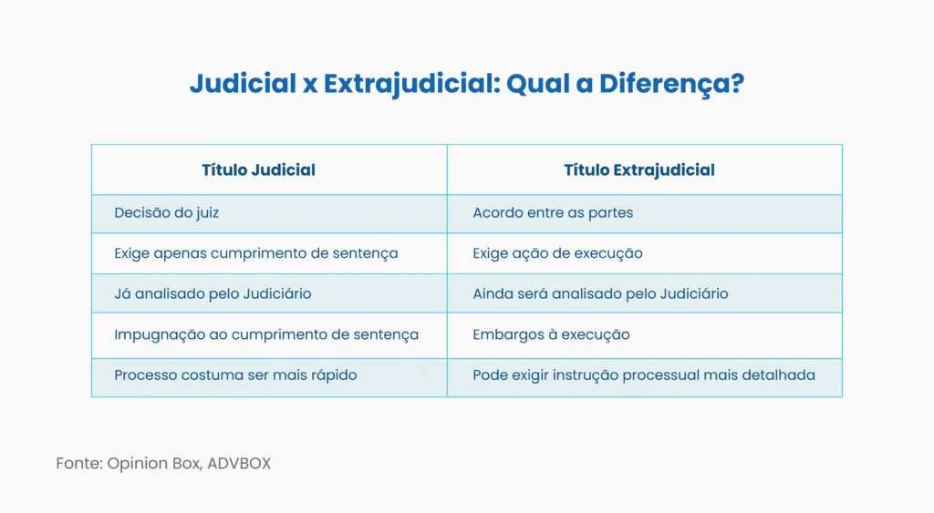 título executivo