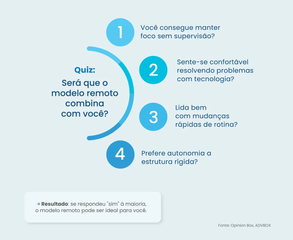Advogado remoto