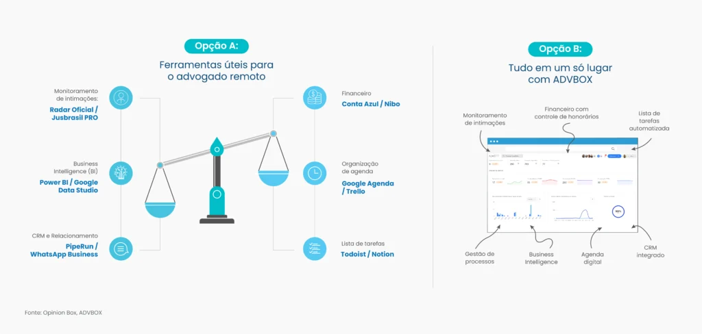 Advogado remoto