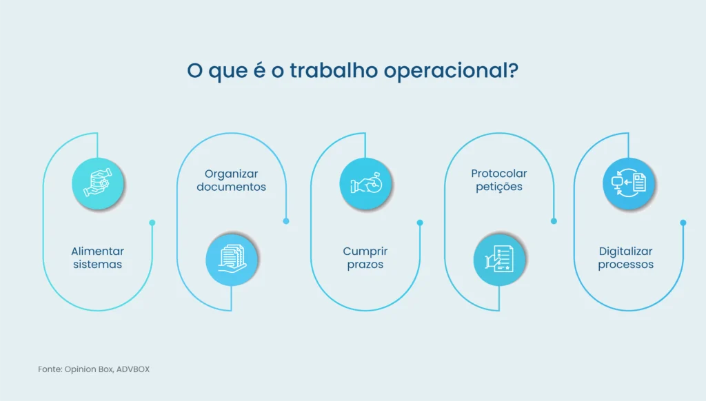 Trabalho operacional