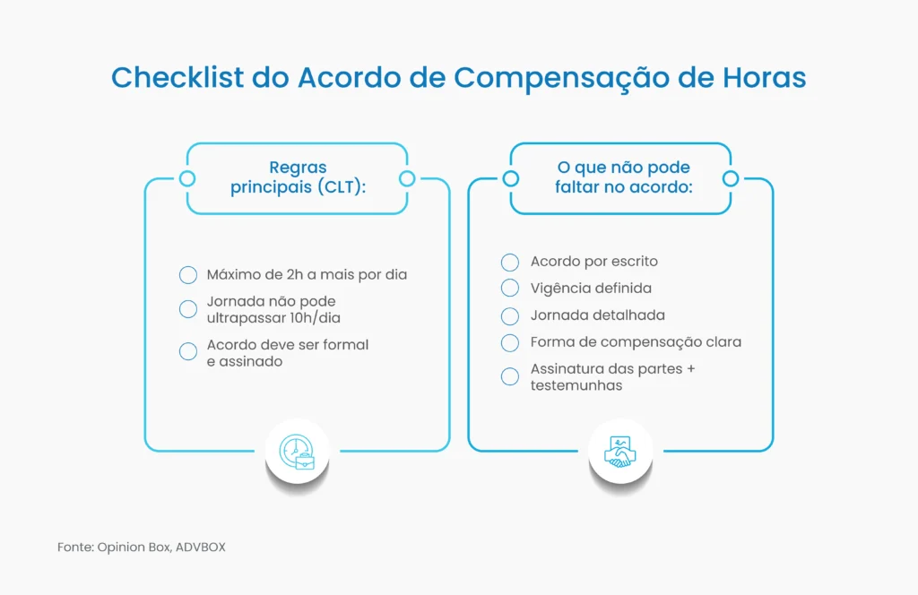 acordo de compensação de horas