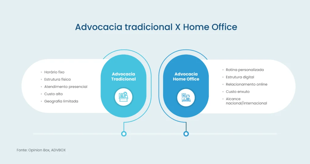 advogado home office