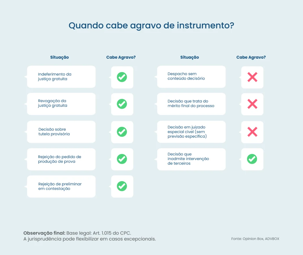 agravo de instrumento justiça gratuita